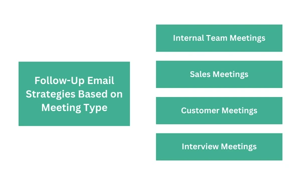 Follow-up Email Strategies Based on Meeting Type